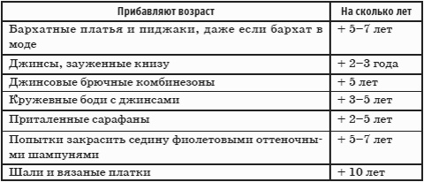 Имидж - путь к успеху Имидж - путь к успеху