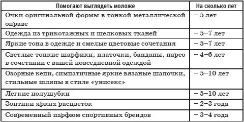 Имидж - путь к успеху Имидж - путь к успеху