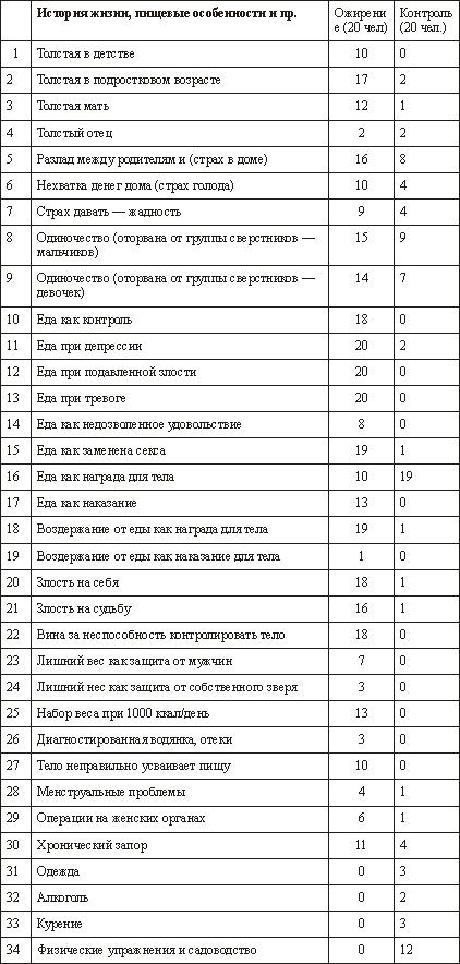 Сова была раньше дочкой пекаря. Ожирение, нервная анорексия и подавленная женственность Сова была раньше дочкой пекаря. Ожирение, нервная анорексия и подавленная женственность