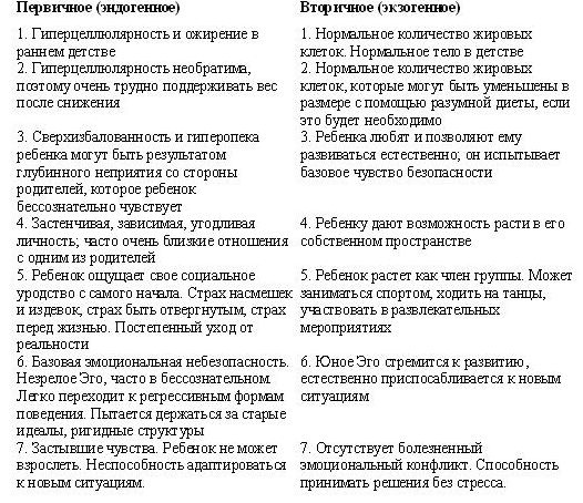 Сова была раньше дочкой пекаря. Ожирение, нервная анорексия и подавленная женственность Сова была раньше дочкой пекаря. Ожирение, нервная анорексия и подавленная женственность