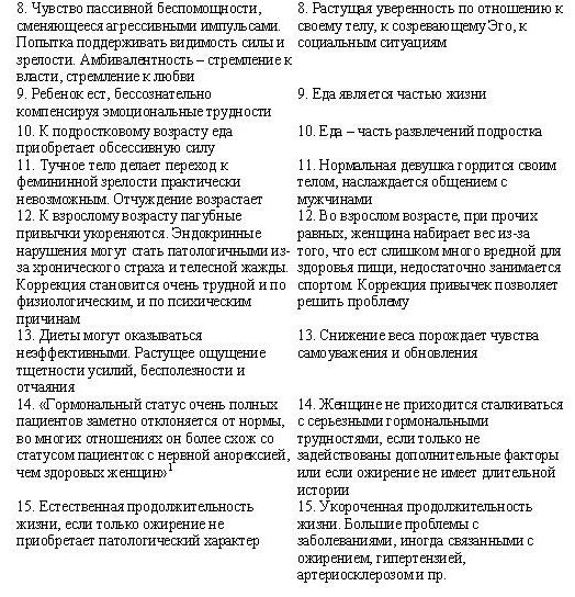 Сова была раньше дочкой пекаря. Ожирение, нервная анорексия и подавленная женственность Сова была раньше дочкой пекаря. Ожирение, нервная анорексия и подавленная женственность