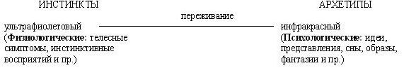 Сова была раньше дочкой пекаря. Ожирение, нервная анорексия и подавленная женственность Сова была раньше дочкой пекаря. Ожирение, нервная анорексия и подавленная женственность