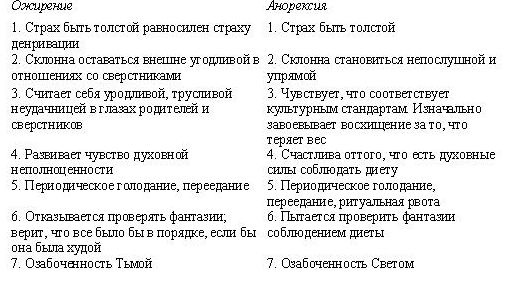 Сова была раньше дочкой пекаря. Ожирение, нервная анорексия и подавленная женственность Сова была раньше дочкой пекаря. Ожирение, нервная анорексия и подавленная женственность