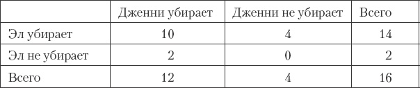 Как сохранить любовь в браке Как сохранить любовь в браке