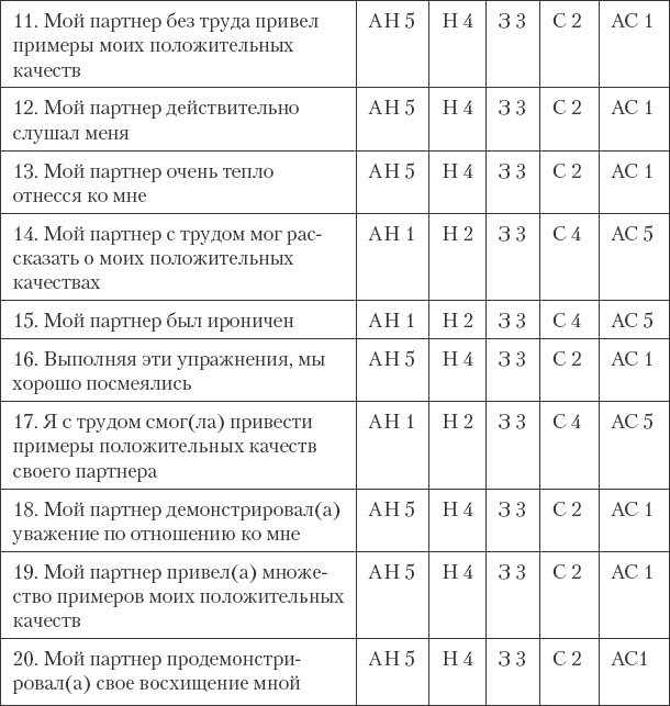 Как сохранить любовь в браке Как сохранить любовь в браке