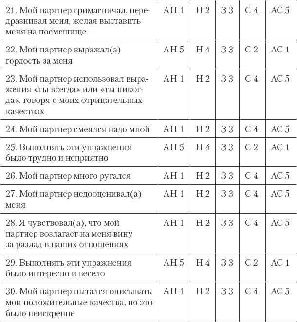 Как сохранить любовь в браке Как сохранить любовь в браке