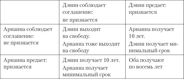Как сохранить любовь в браке Как сохранить любовь в браке