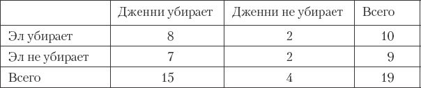 Как сохранить любовь в браке Как сохранить любовь в браке