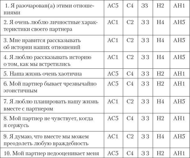 Как сохранить любовь в браке Как сохранить любовь в браке