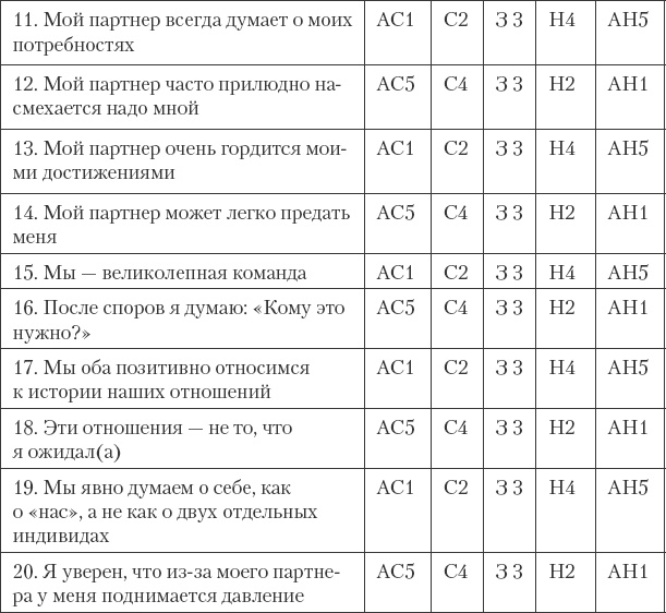 Как сохранить любовь в браке Как сохранить любовь в браке