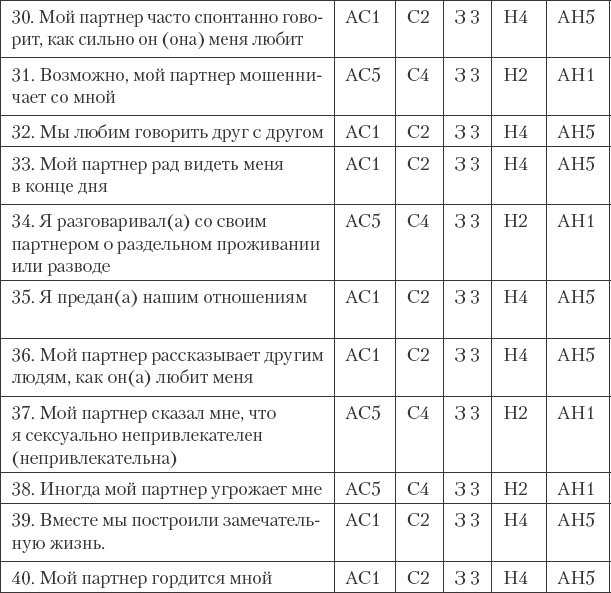 Как сохранить любовь в браке Как сохранить любовь в браке