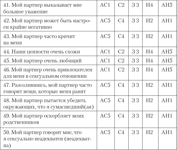 Как сохранить любовь в браке Как сохранить любовь в браке