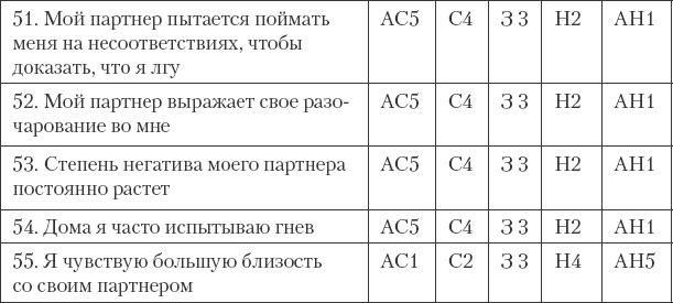 Как сохранить любовь в браке Как сохранить любовь в браке