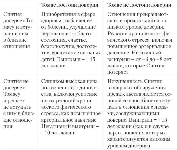 Как сохранить любовь в браке Как сохранить любовь в браке