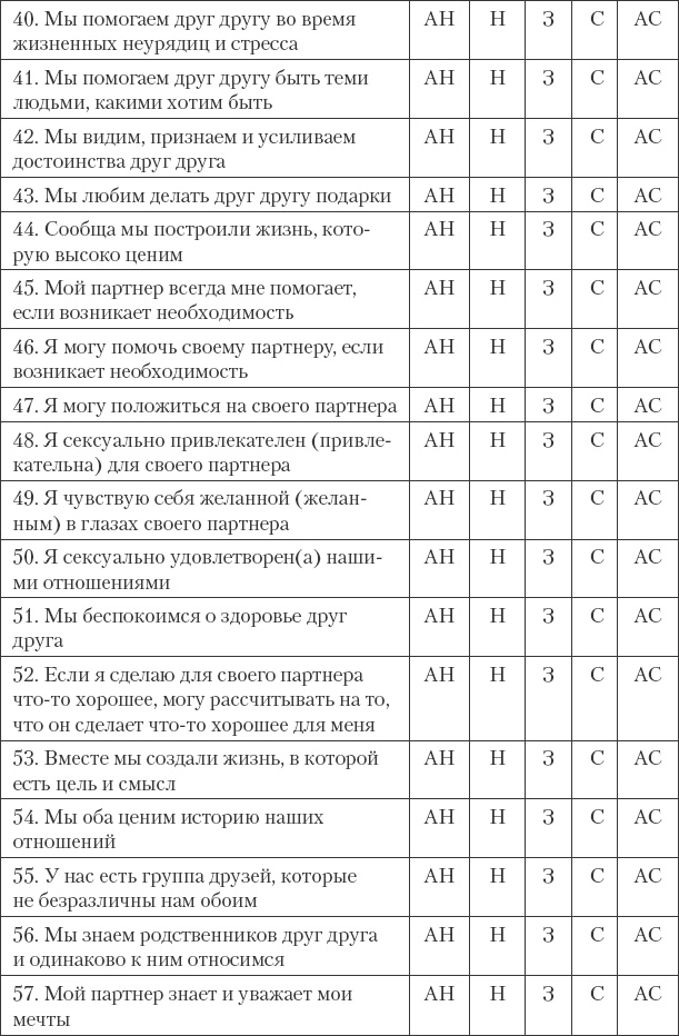Как сохранить любовь в браке Как сохранить любовь в браке