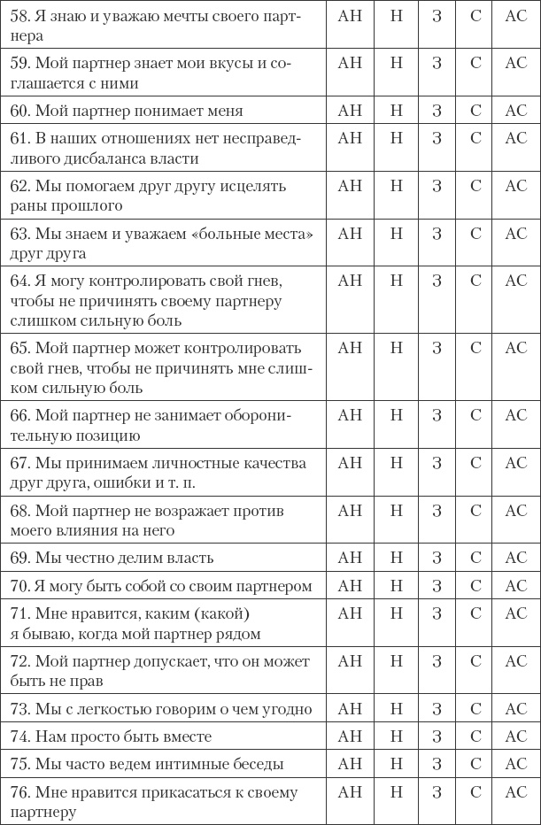 Как сохранить любовь в браке Как сохранить любовь в браке