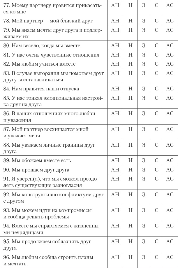 Как сохранить любовь в браке Как сохранить любовь в браке