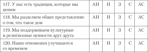 Как сохранить любовь в браке Как сохранить любовь в браке
