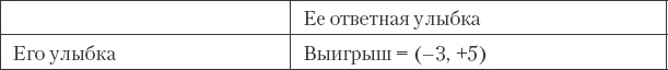 Как сохранить любовь в браке Как сохранить любовь в браке