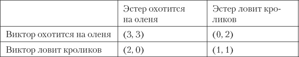 Как сохранить любовь в браке Как сохранить любовь в браке