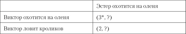 Как сохранить любовь в браке Как сохранить любовь в браке