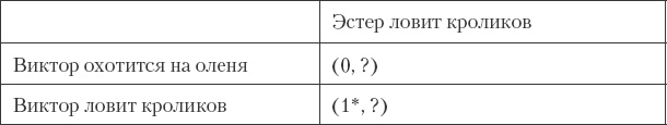 Как сохранить любовь в браке Как сохранить любовь в браке