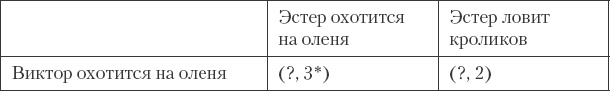 Как сохранить любовь в браке Как сохранить любовь в браке