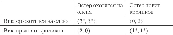 Как сохранить любовь в браке Как сохранить любовь в браке