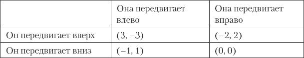 Как сохранить любовь в браке Как сохранить любовь в браке