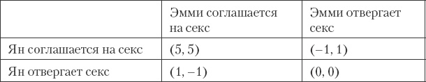 Как сохранить любовь в браке Как сохранить любовь в браке