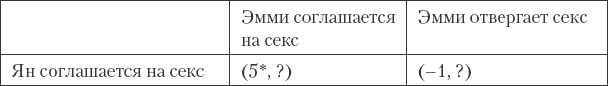 Как сохранить любовь в браке Как сохранить любовь в браке