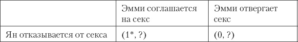 Как сохранить любовь в браке Как сохранить любовь в браке