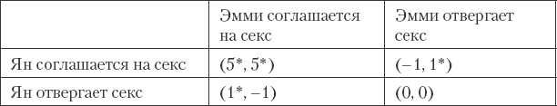 Как сохранить любовь в браке Как сохранить любовь в браке