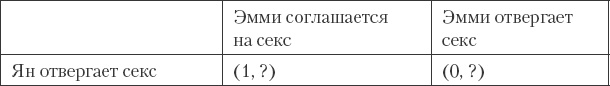 Как сохранить любовь в браке Как сохранить любовь в браке