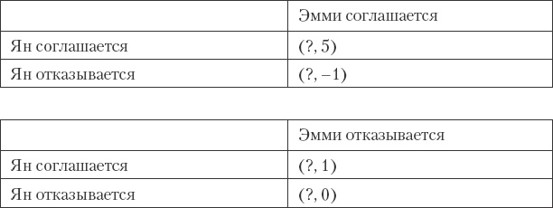 Как сохранить любовь в браке Как сохранить любовь в браке