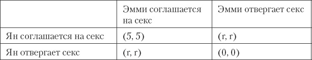 Как сохранить любовь в браке Как сохранить любовь в браке