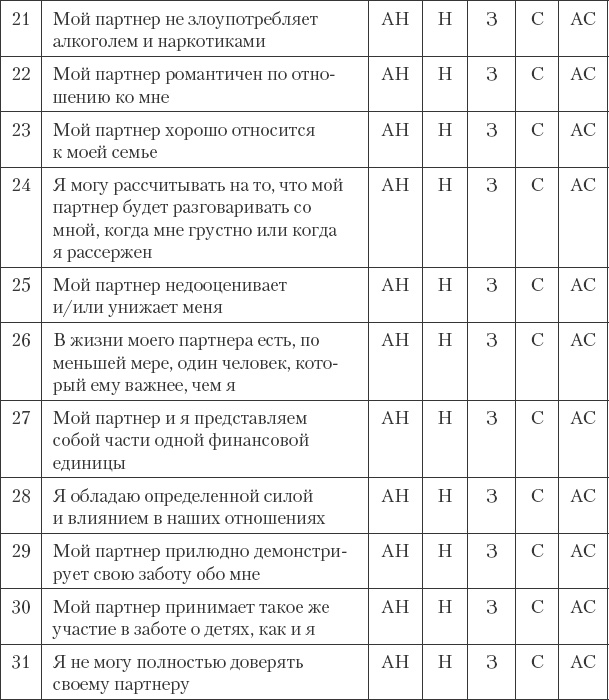 Как сохранить любовь в браке Как сохранить любовь в браке