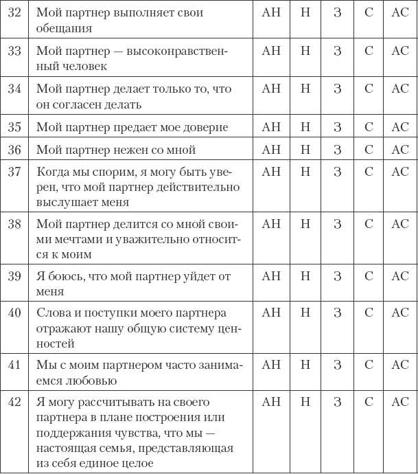 Как сохранить любовь в браке Как сохранить любовь в браке