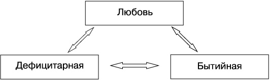 Психология любви, или Какого цвета ваша личность? Психология любви, или Какого цвета ваша личность?