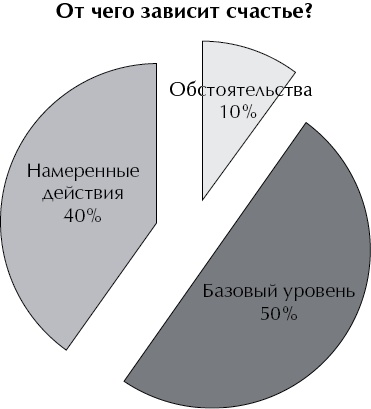 Психология счастья. Новый подход Психология счастья. Новый подход