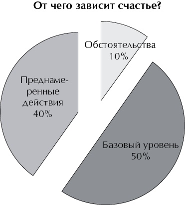 Психология счастья. Новый подход Психология счастья. Новый подход