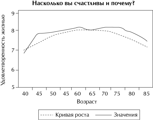 Психология счастья. Новый подход Психология счастья. Новый подход