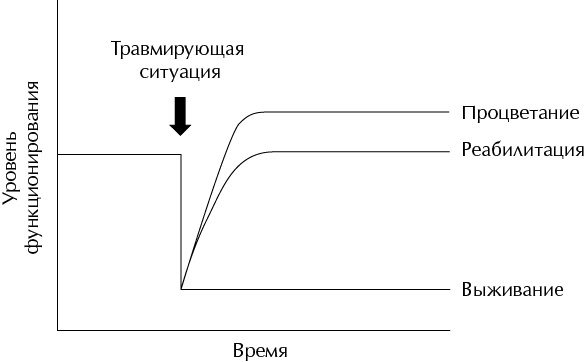 Психология счастья. Новый подход Психология счастья. Новый подход
