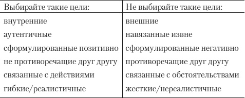 Психология счастья. Новый подход Психология счастья. Новый подход