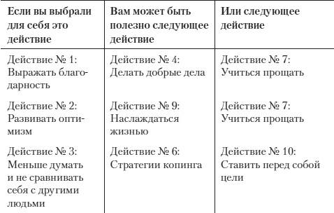 Психология счастья. Новый подход Психология счастья. Новый подход
