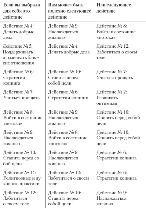 Психология счастья. Новый подход Психология счастья. Новый подход