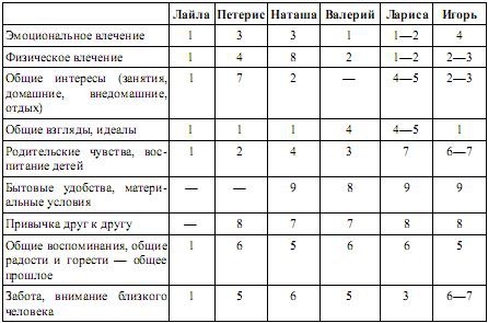 Мед и яд любви Мед и яд любви