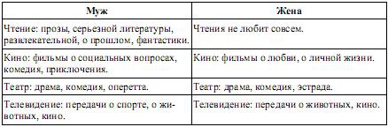 Мед и яд любви Мед и яд любви