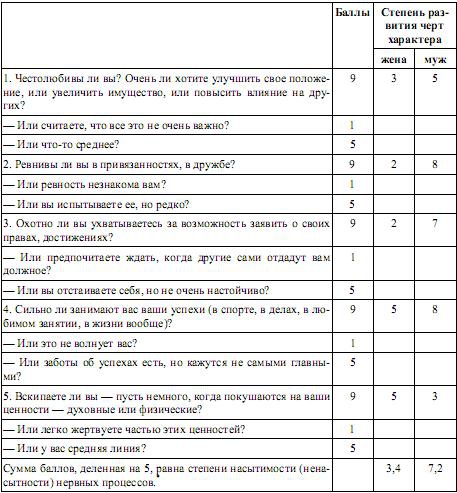 Мед и яд любви Мед и яд любви