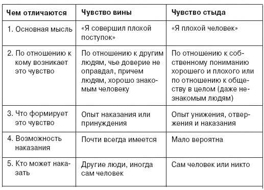 Семь смертных грехов, или Психология порока для верующих и неверующих Семь смертных грехов, или Психология порока для верующих и неверующих